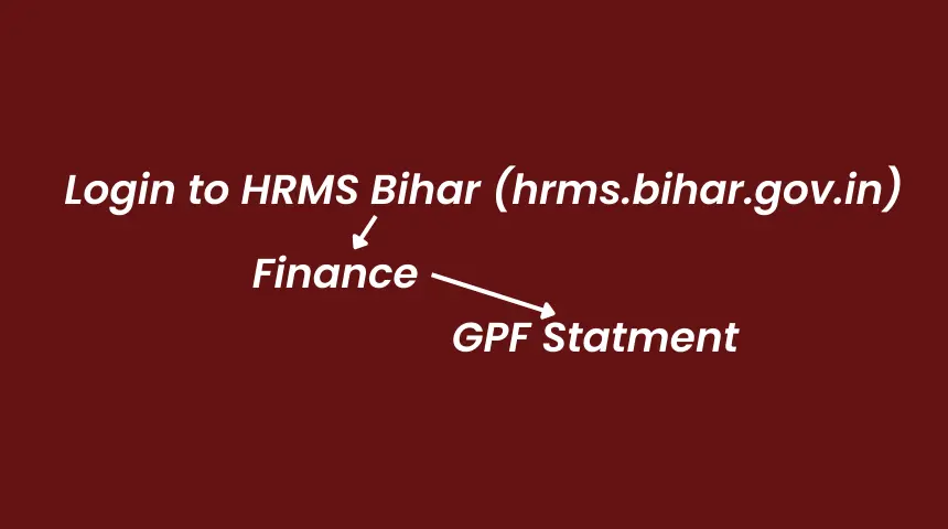 GPF Statement Bihar — showing opening balance, monthly subscription, interest credited, closing balance fields